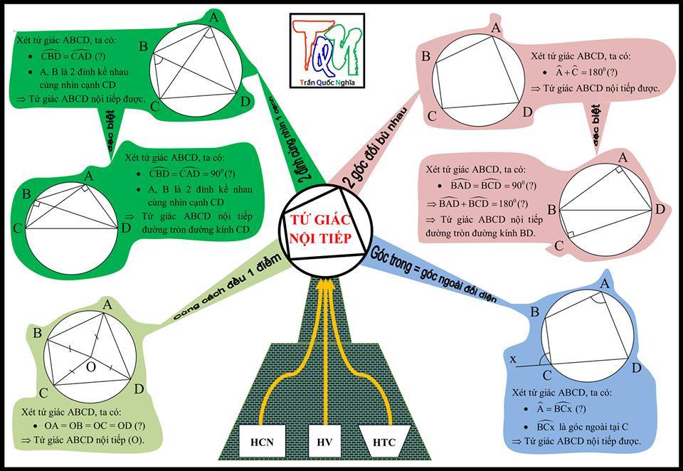 Phương pháp chứng minh hình học cấp 2-onthitoan.vn