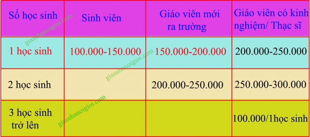 Học phí gia sư toán lớp 12 tại Quận Bắc Từ Liêm Hà Nội