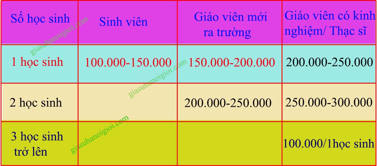 Học phí gia sư toán lớp 9 tại Quận Ba Đình Hà Nội Học phí gia sư toán lớp 9 tại Quận Ba Đình Hà Nội