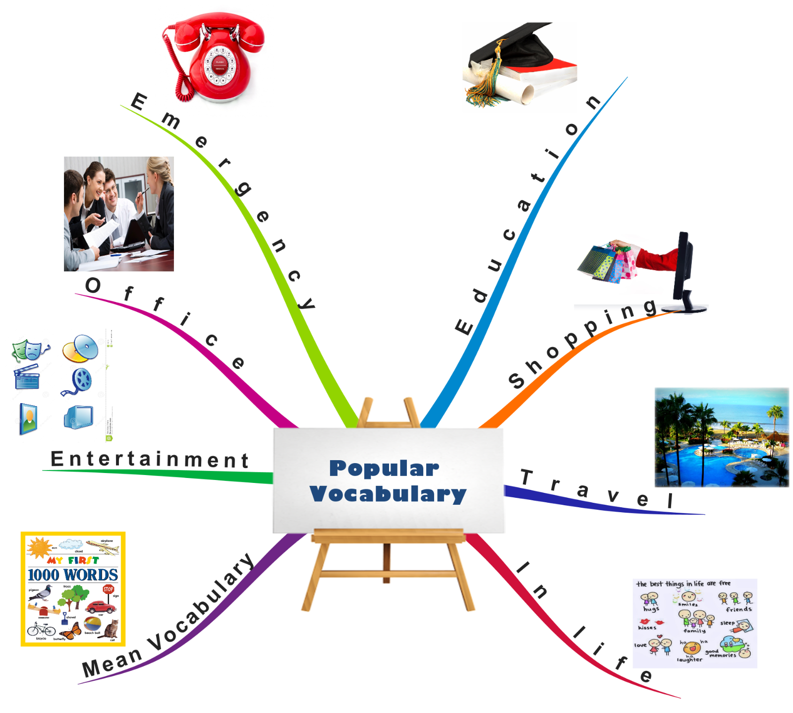Bí mật sử dụng từ vựng Tiếng Anh cực kì hiệu quả