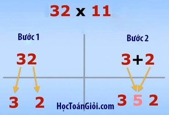 Cach-giai-toan-nhanh6